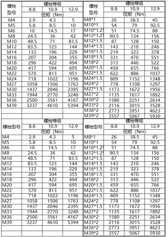 Обучение сборке повышает качество продукции